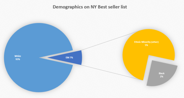 NY list demographics